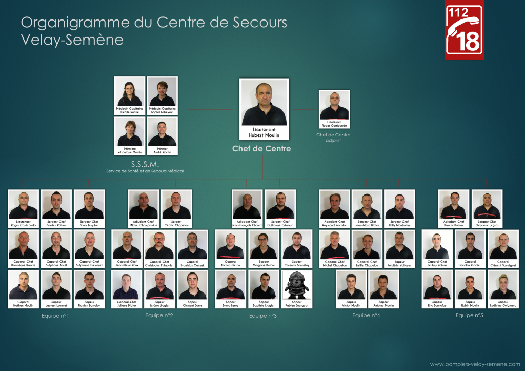 Organigramme du Centre